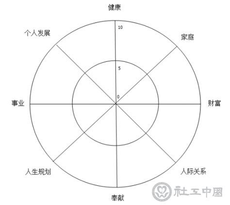 社工要知的五个自我管理工具_中国社会工作联合会官方网站-社工中国网