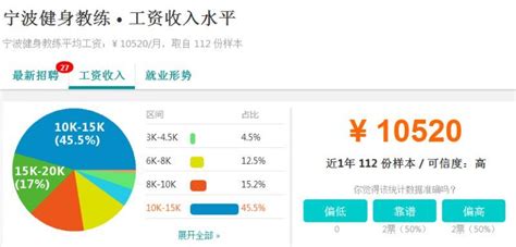 2023宁波最低工资标准是多少钱一个月