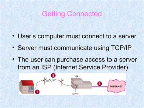 Image result for Email in Computer Network