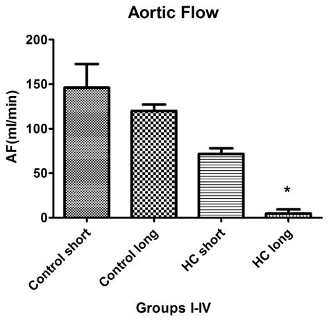 Adverse Impact of Diet-Induced Hypercholesterolemia on Cardiovascular ...