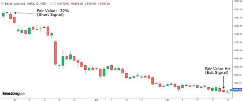 How One Investing Feature Could Have Saved You from a 32% Fall in Bajaj ...