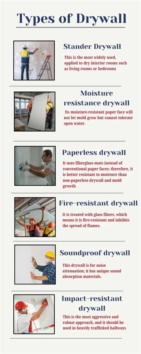 Choosing the Right Thickness of Drywall for Your House