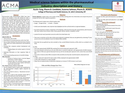 ACMA Research | ACMA