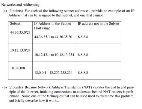 Image result for Network Address Example