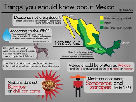 Cosas que deberías saber sobre México