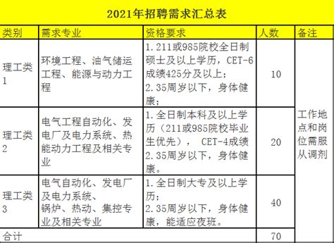 五险一金到底是什么？看完秒懂_澎湃号·政务_澎湃新闻-The Paper