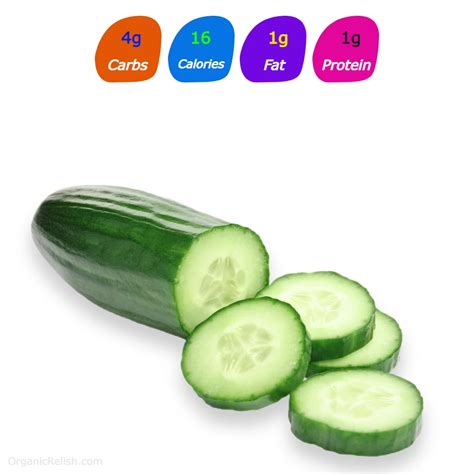 How many Carbs in an Cucumbers?