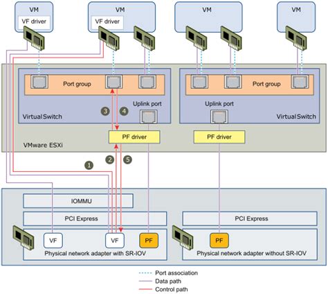 Virtual machne network adaptor types. – Virtual Maestro