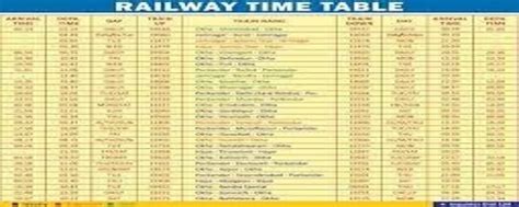 Image result for SQL Server Table Format