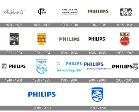 Philips Logo and symbol, meaning, history, PNG, brand