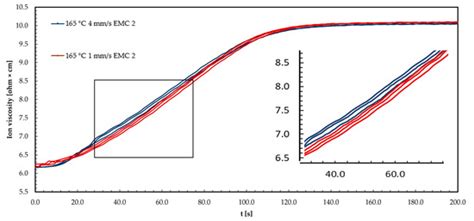 Optimizing Epoxy Molding Compound Processing: A Multi-Sensor Approach ...