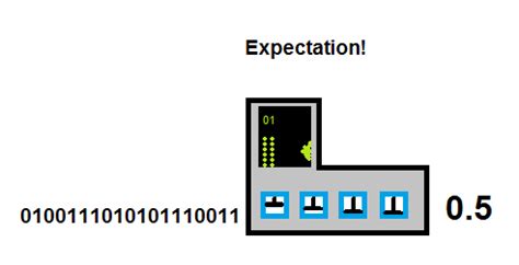 Indicator Random Variables Expectation Problems 的图像结果