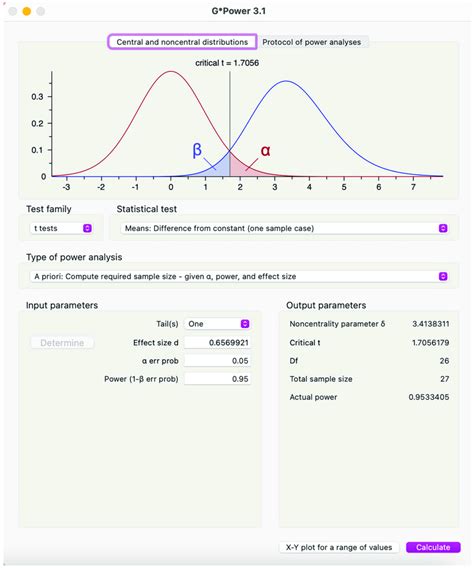 Image result for G-Power Tutorial