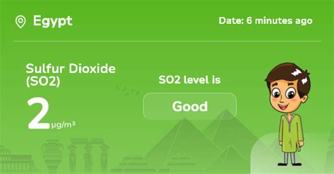 Egypt Sulfur Dioxide (SO2) Level: Real-Time Air Pollution Alerts