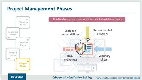 Image result for Penetration Testing Tutorial