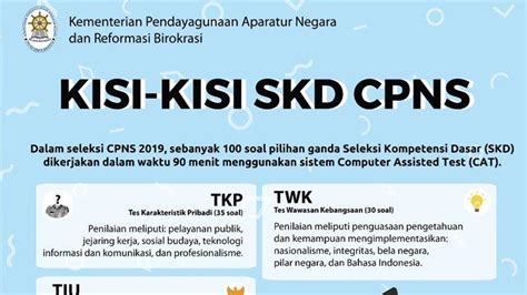 Contoh Kisi-Kisi Soal: Panduan Lengkap