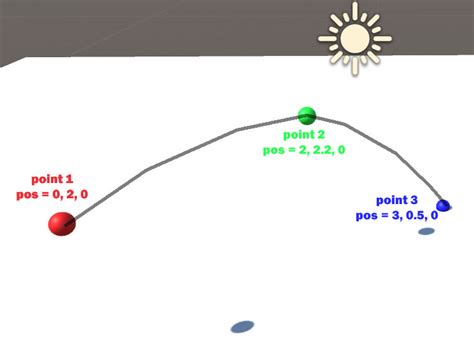 Image result for Unity Line Drawing