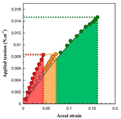 Large and Giant Unilamellar Vesicle(s) Obtained by Self-Assembly of ...