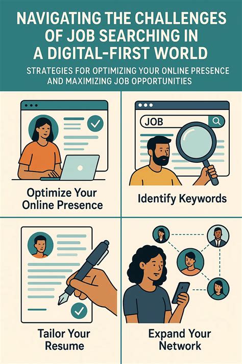 Navigating the Challenges of Job Searching in a Digital-First World ...