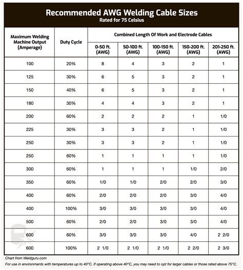 Welding Cable Size Guide: Charts & Tips for the Right Choice