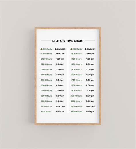 Military Time Conversion Chart Printable Military Minutes Time