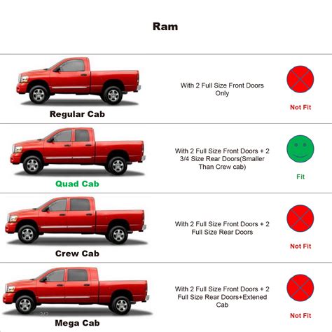 Crew Vs Extended Cab