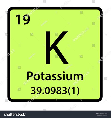 Potassium Element Periodic Table