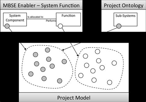 Image result for How to Map Data Models