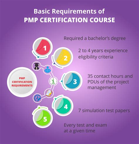 About Pmp Exam – What is the PMP Exam? – EHTN