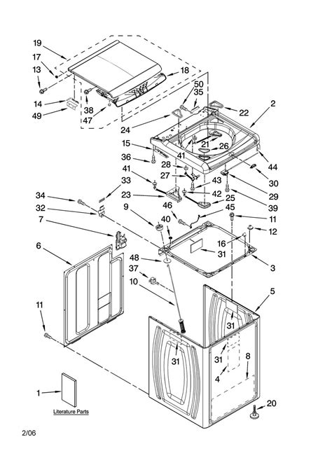 A visual guide to understanding the Kenmore 80 series washing machine