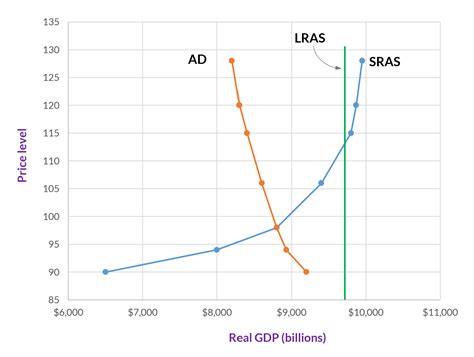 loighic.net | The AD-AS model