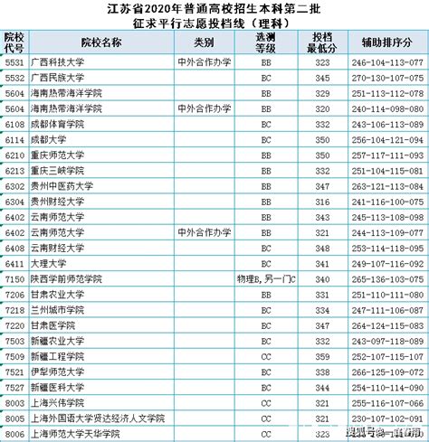 【中国教育在线】生源持续火爆！武汉职业技术学院2020高考录取7780名新生！