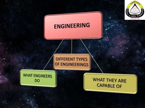 Different Types of Engineering 的图像结果