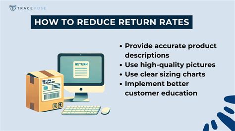 Image result for Amazon Return Policy