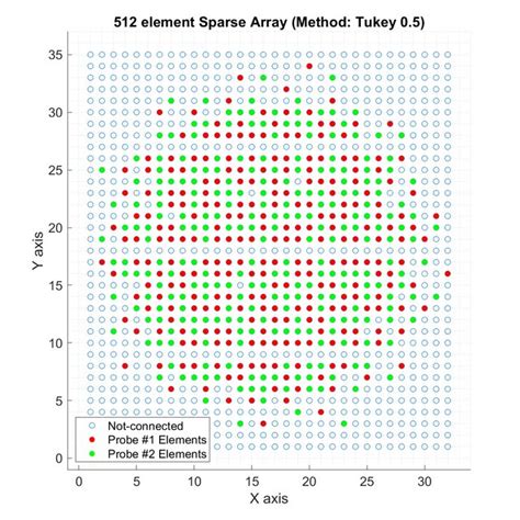 Sparse Array 的图像结果