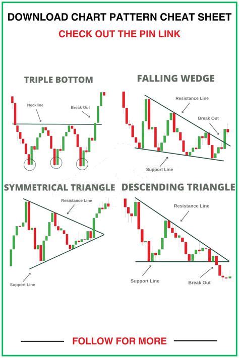 Image result for Candlestick Chart Patterns PDF