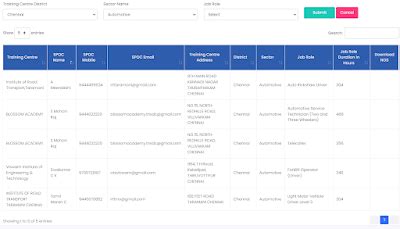 TNSDC Courses List 2025 PDF - Skill Development Courses by Tamil Nadu Govt