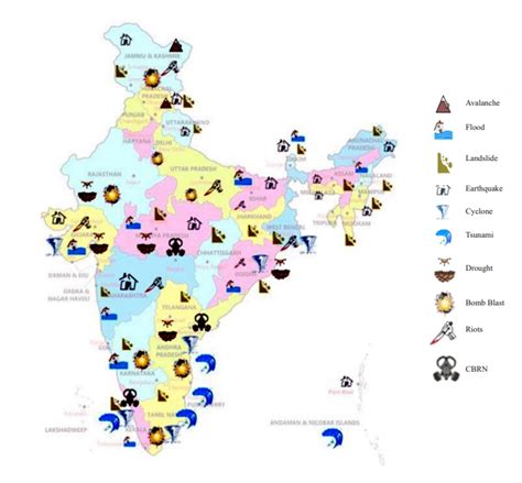 Disaster Management Cycle