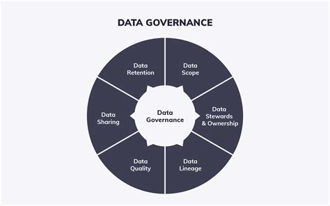 Data Governance Framework 的图像结果