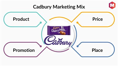 Cadbury Marketing Mix and 4Ps | Marketing91