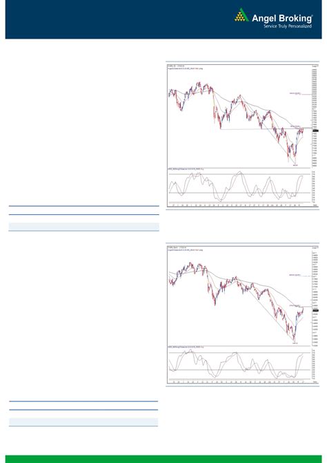 Technical & Derivatives Report