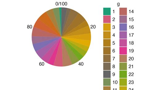 Image result for Plot Pie Chart Using Graph Object