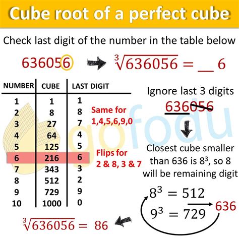 343 Square Root | Ada Blog
