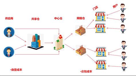 社区团购千亿市场，兴盛优选、同程生活等头部占比不足20分之一？_蔬东坡