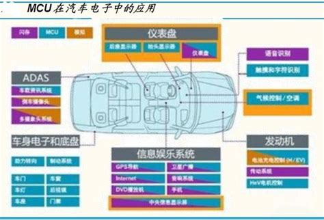 汽车芯片 的图像结果
