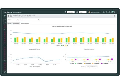 Image result for Performance Analytics ServiceNow Training