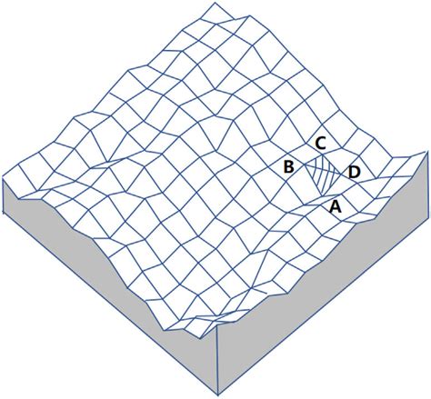 Interface Engineering 的图像结果