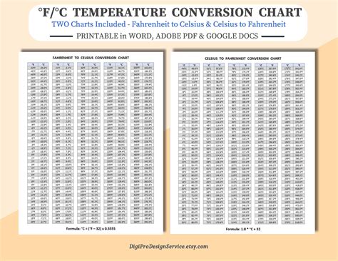Printable Temperature Conversion Chart: Fahrenheit to Celsius (PDF) - Etsy