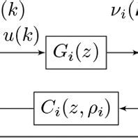 Image result for Auto Cascade Loop