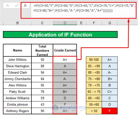 Image result for Using If Formula Excel 2010 Using Multiple Sheets
